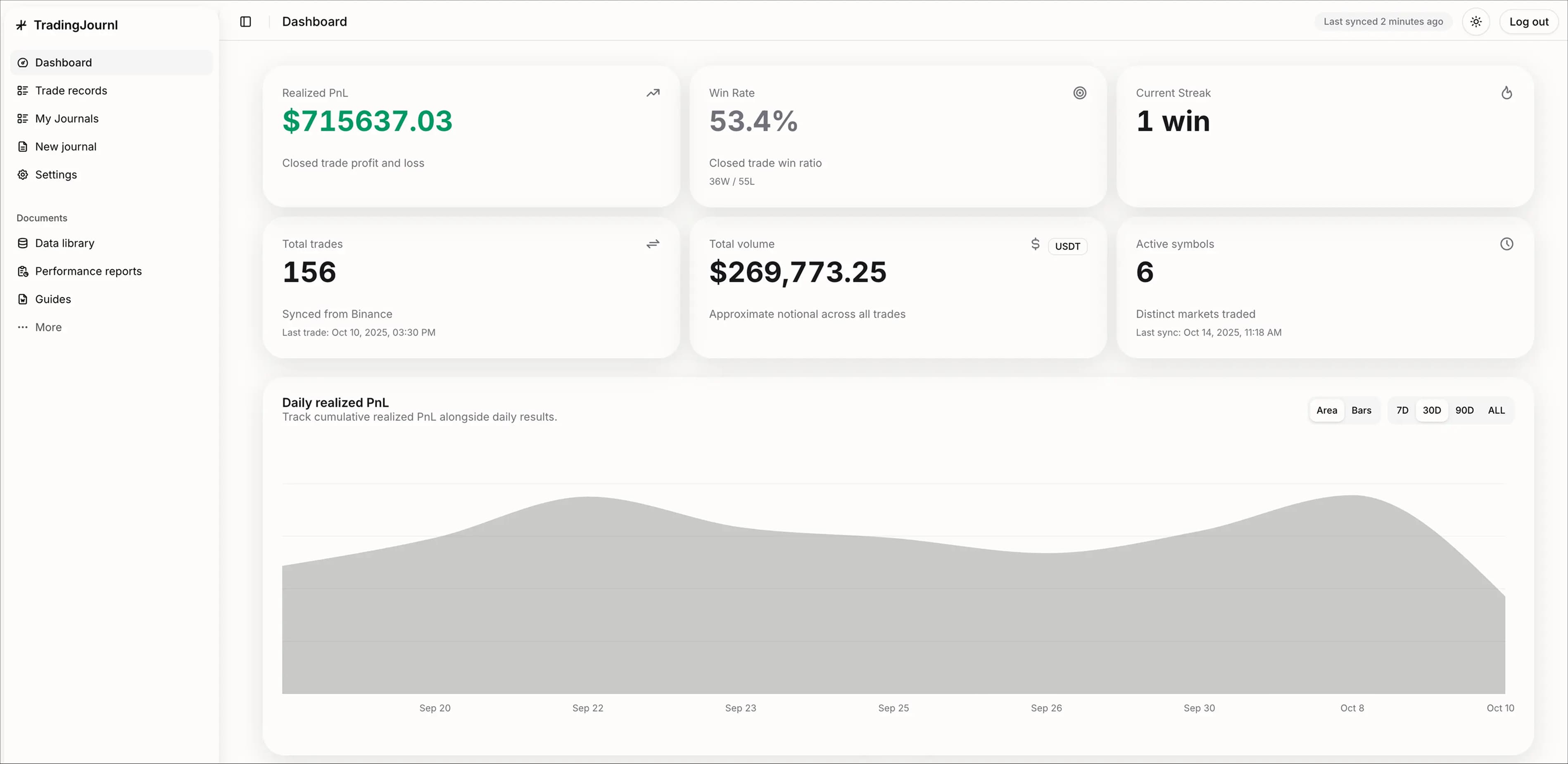 Trading Dashboard