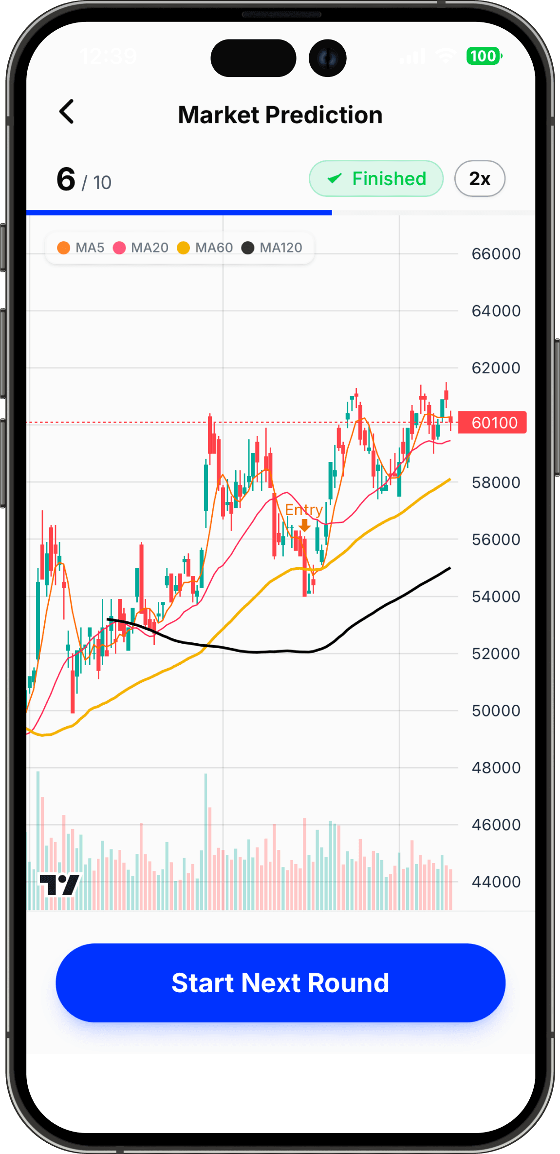 Trading chart quiz result screen showing the post-trade move after a long or short prediction