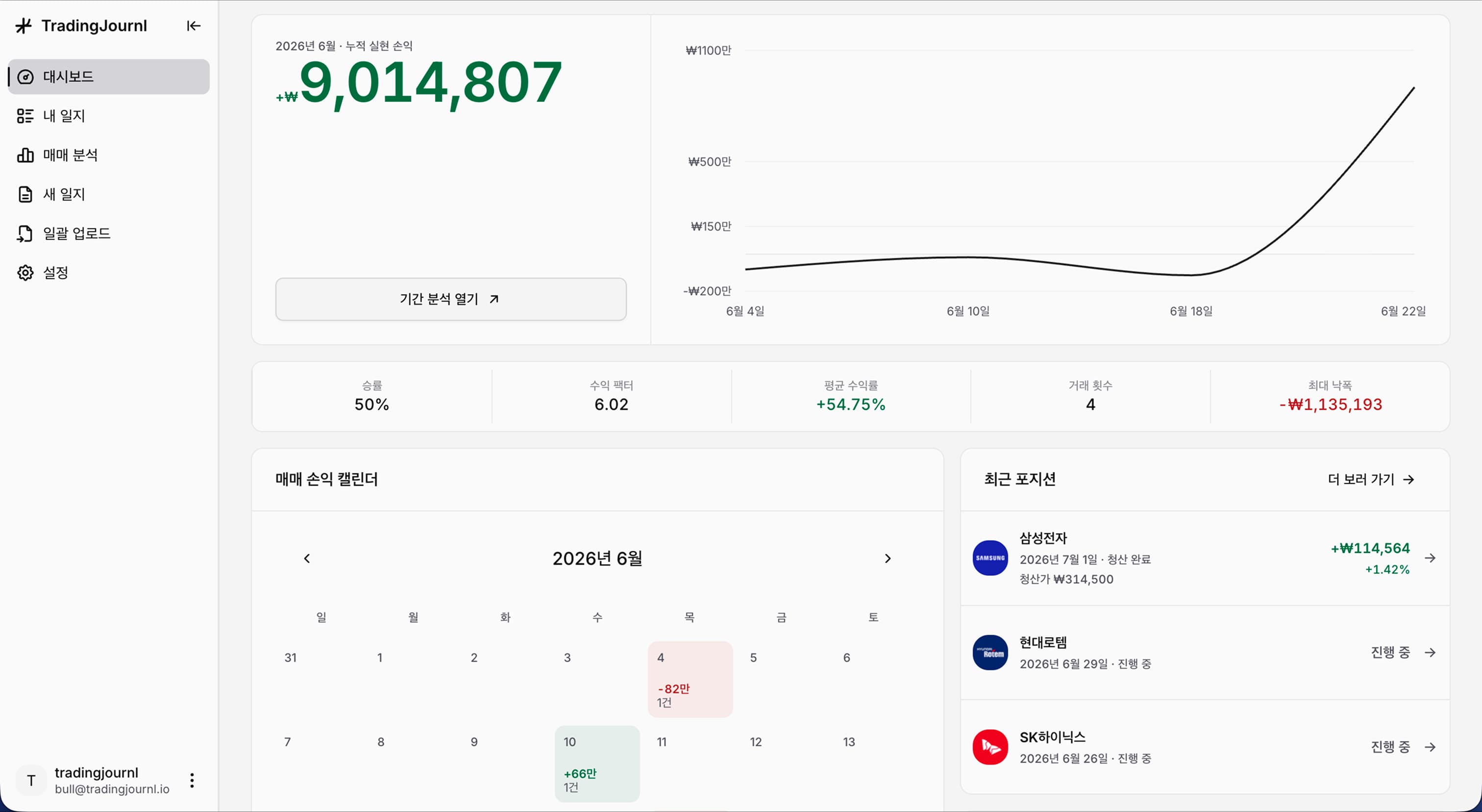 누적 실현 손익, 성과 지표, 매매 캘린더와 최근 포지션을 보여주는 대시보드