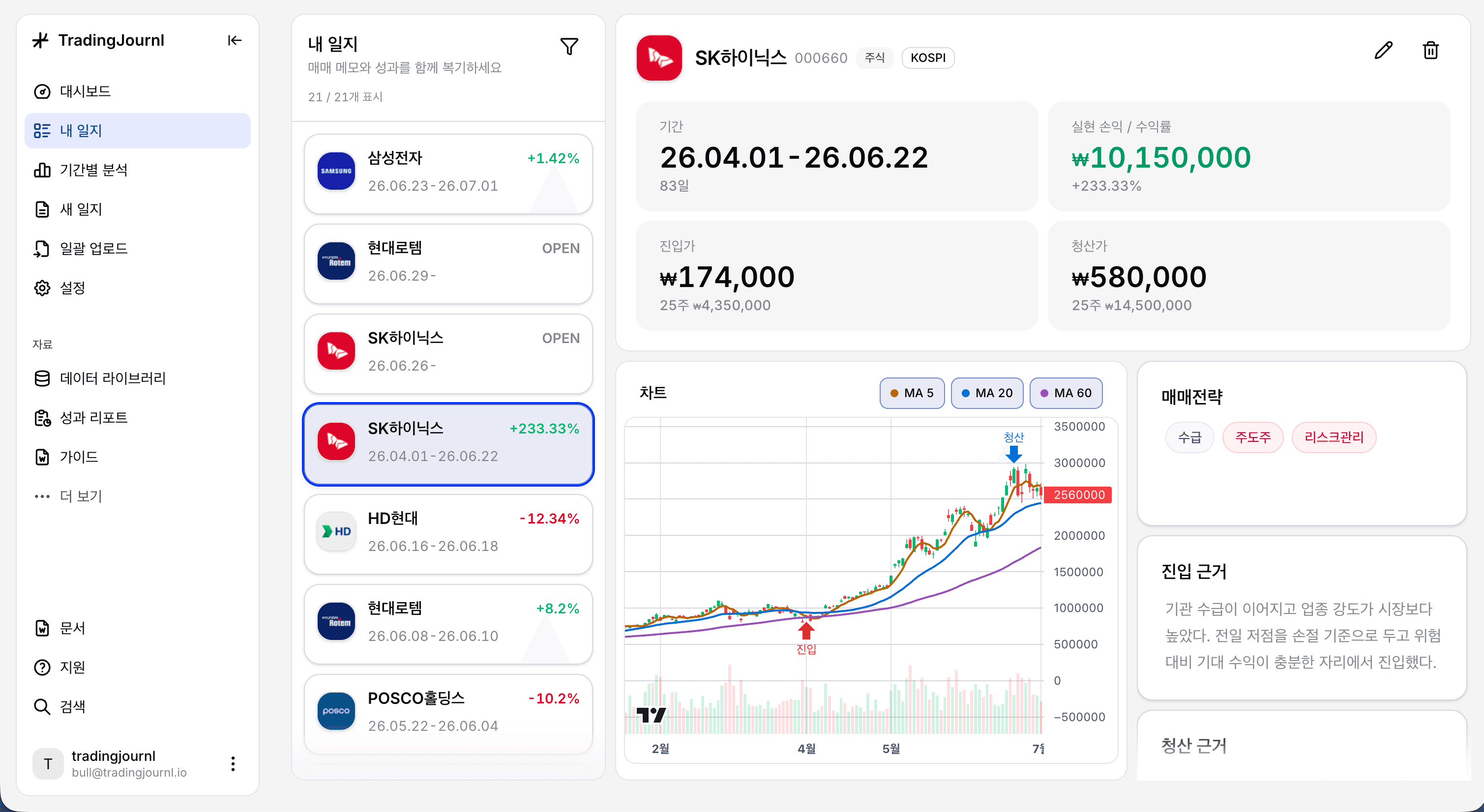 매매일지 목록과 복기 화면